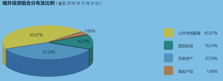 低利息配资怎么选？哪家平台最安全指南，全网最全分析真实数据全公开